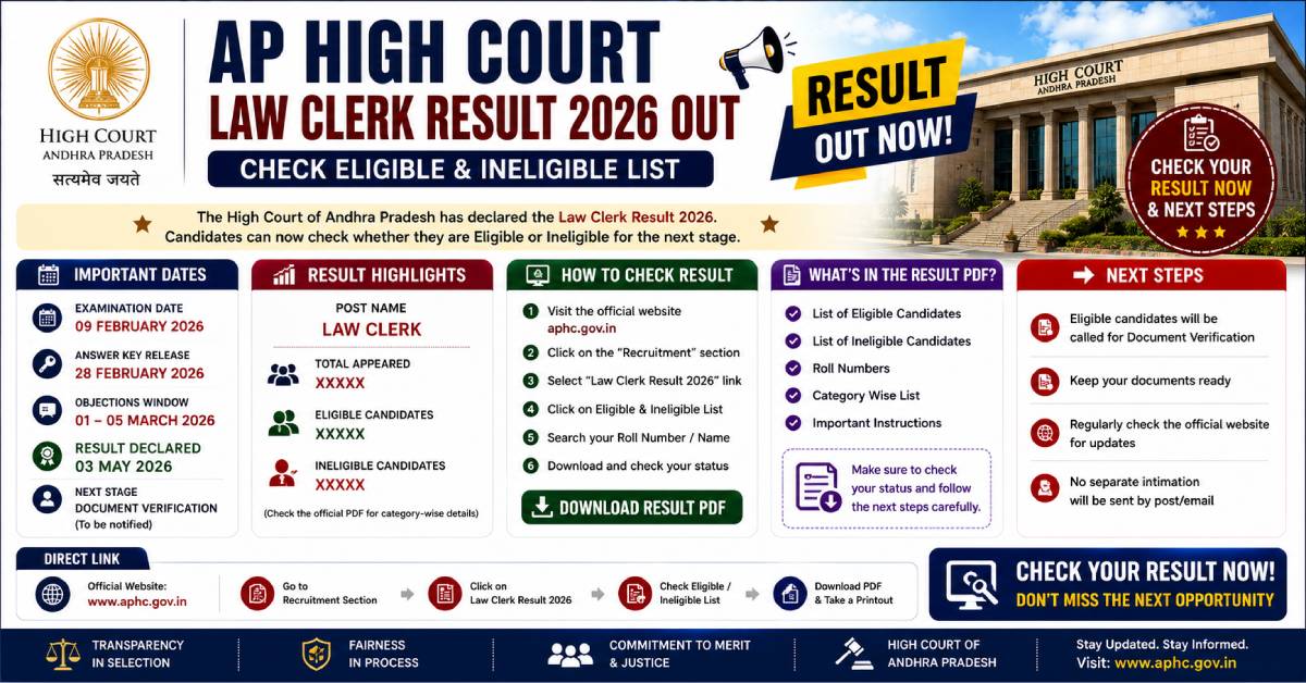 ap high court law clerk result 2026